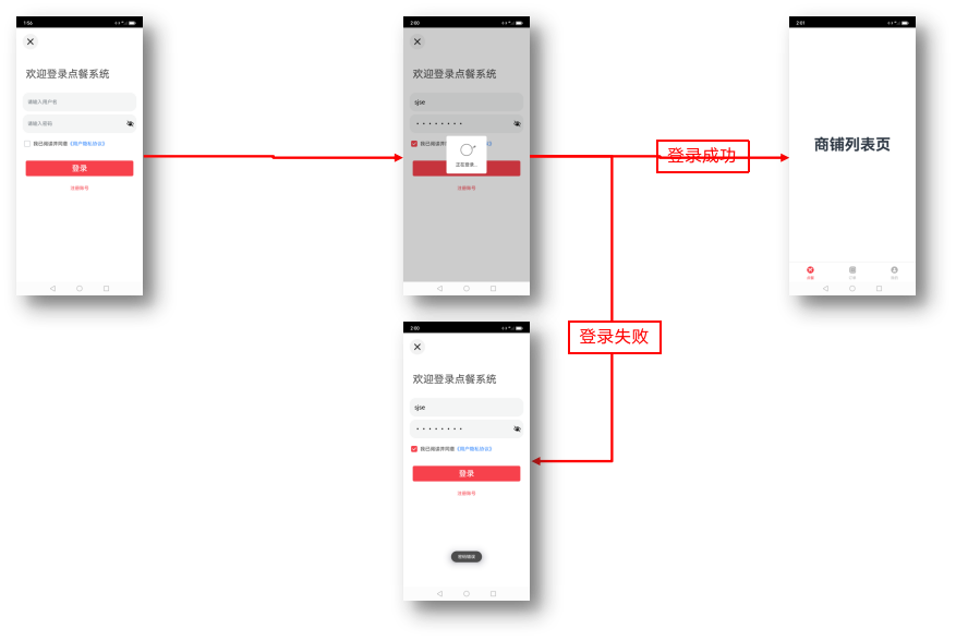 登录功能流程示意图