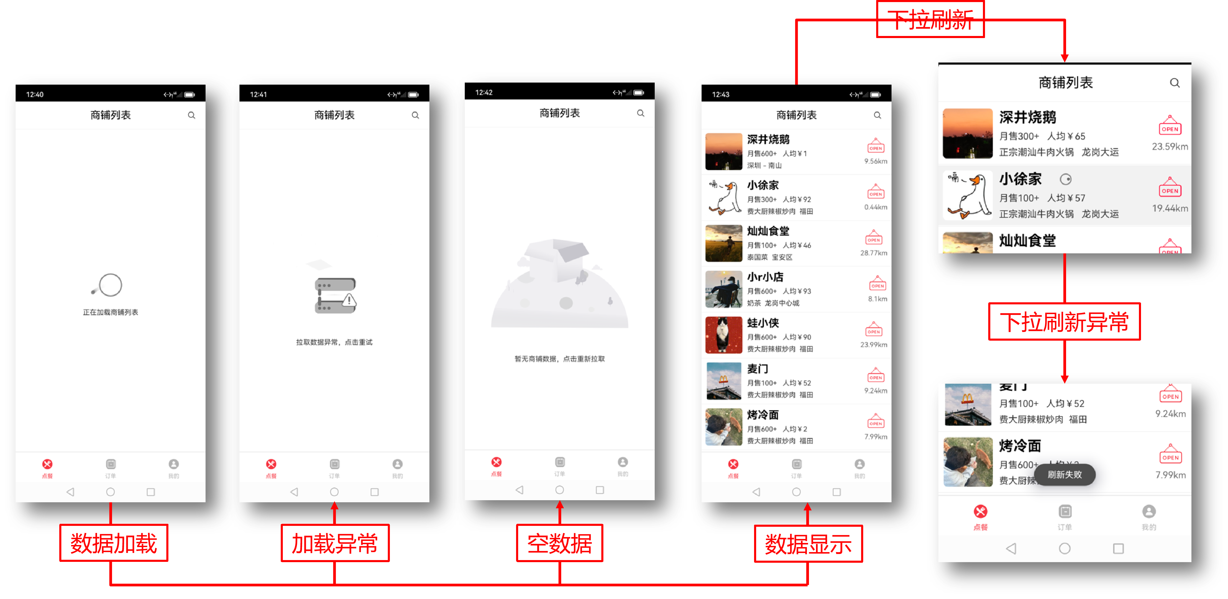 商铺列表页状态切换流程